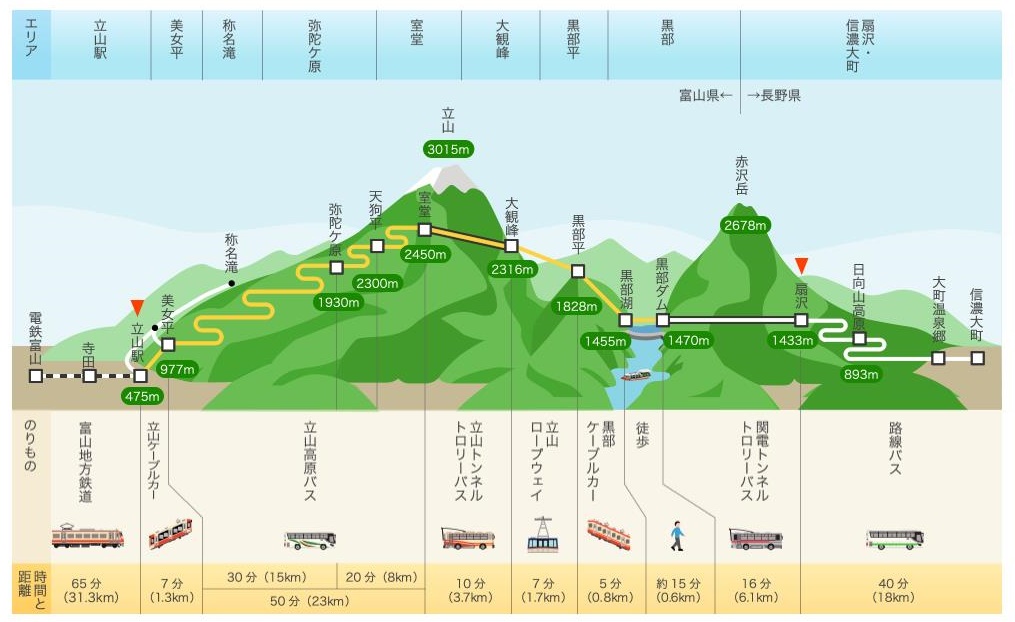教員コラム] 立山黒部アルペンルートから黒部ダムへ【和田有朗